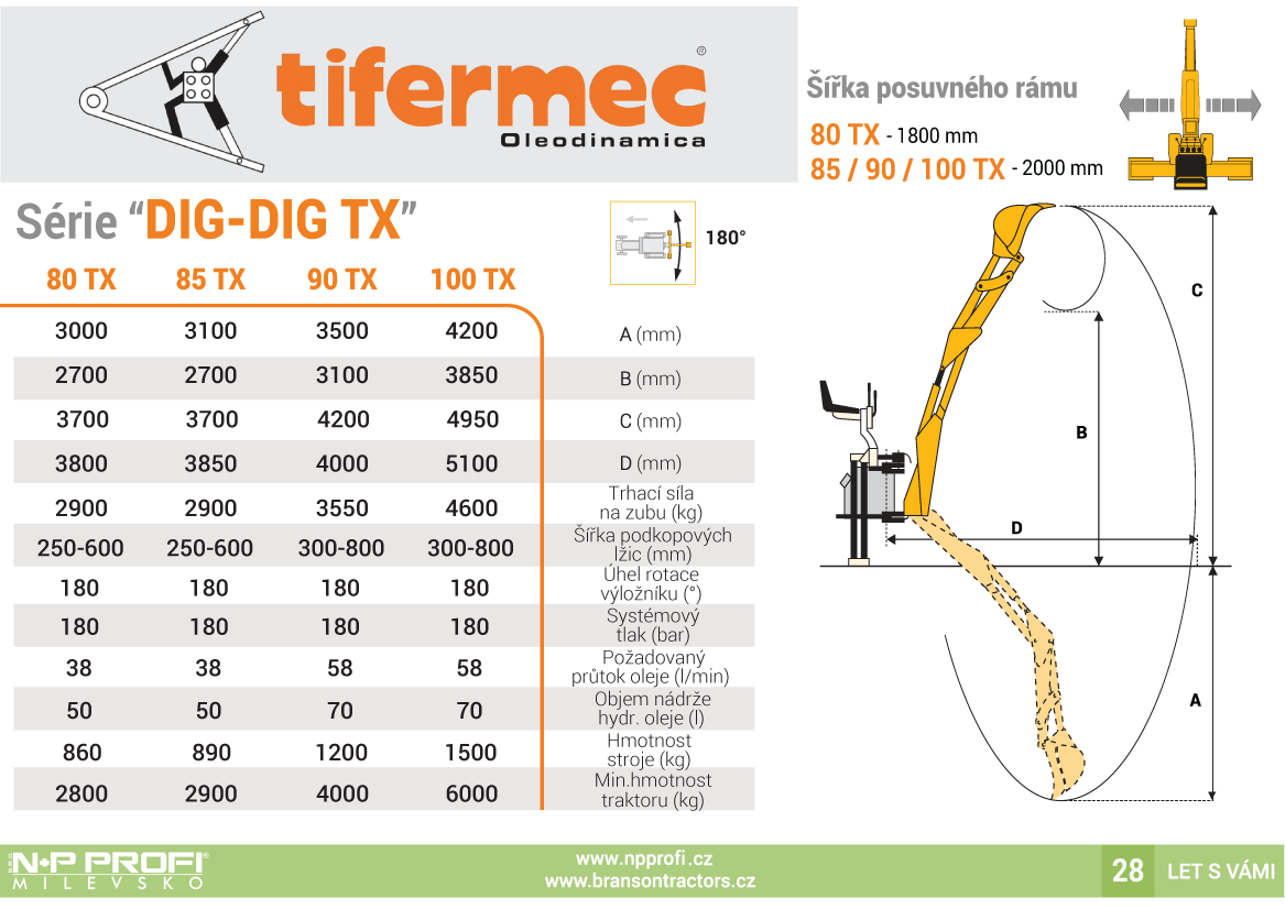 Technická data Tifermec DIG-DIG TX