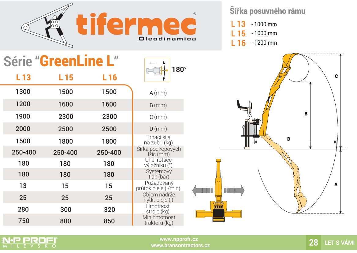 Technická dat Podkopy Greenline L