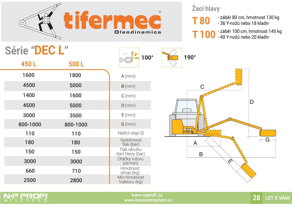 Techická data Tifermec série DEC-L