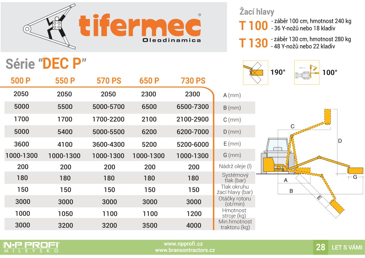 Technická data Tifermec série DEC-P