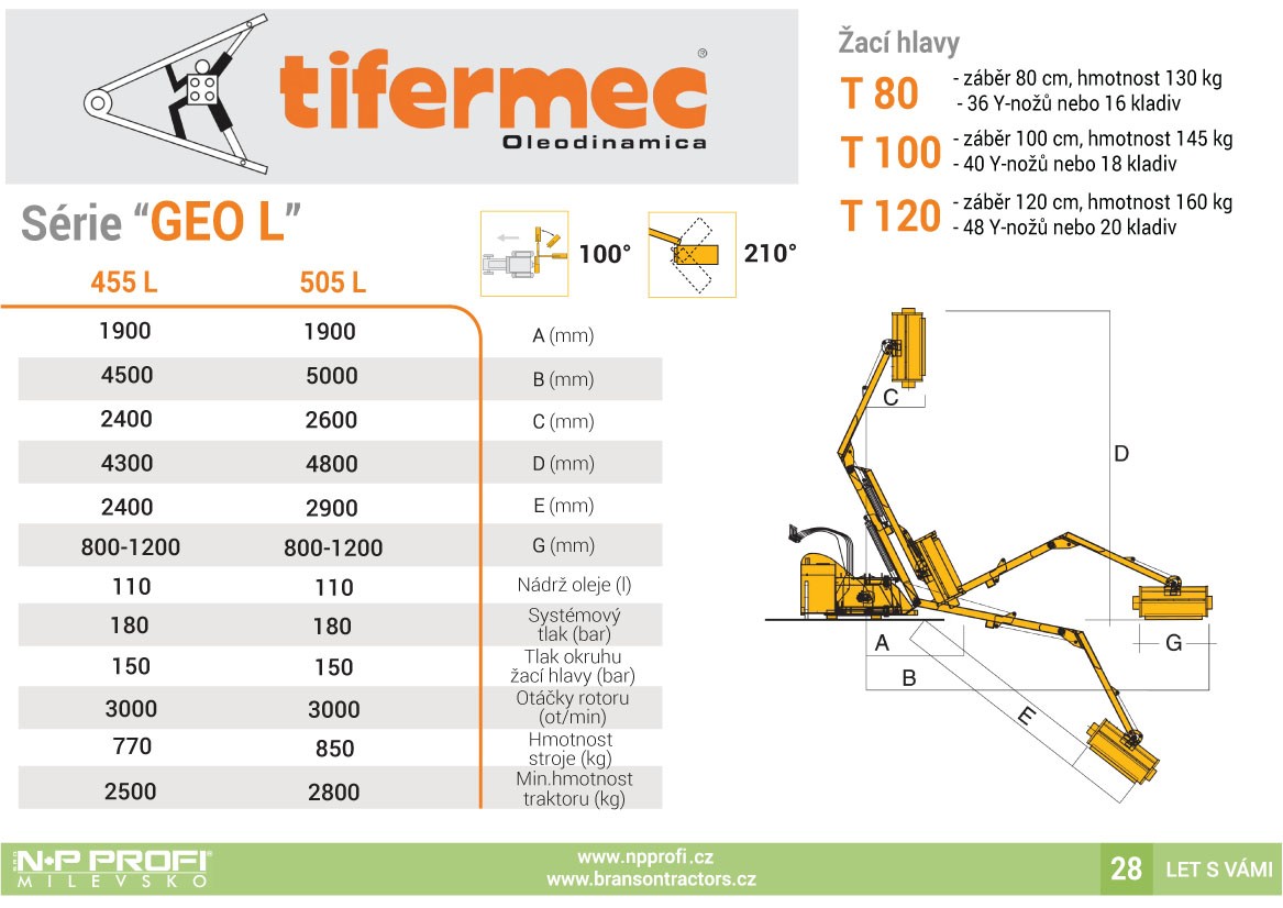 Tchnická data Tifermec série GEO-L