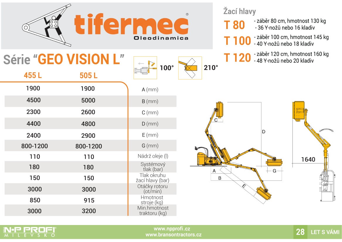 Technická data Tifermec série GEO Vision L