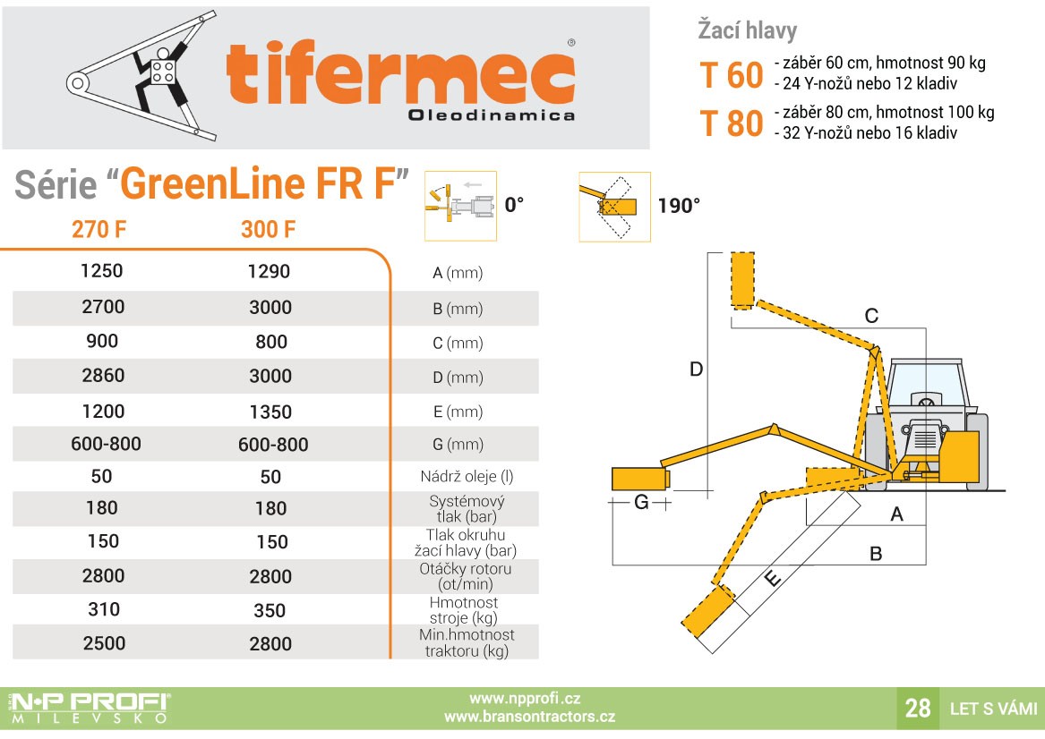 Technická data list GreenLine FR F