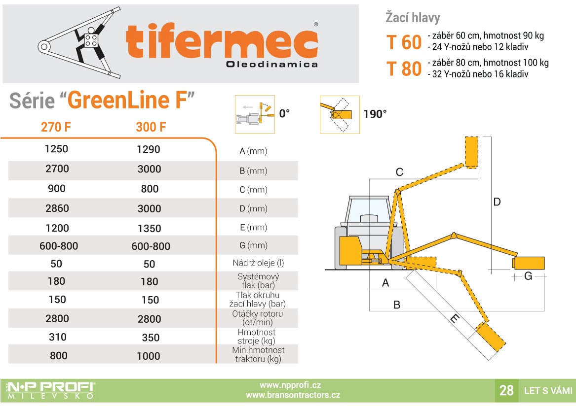 Techniká dta Tifermec série GreenLine-F